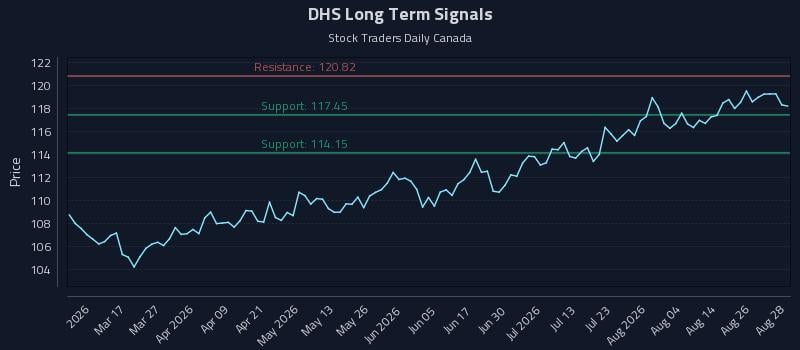 DHS Long Term Analysis for August 31 2026 DHS Long Term Analysis for August 31 2026