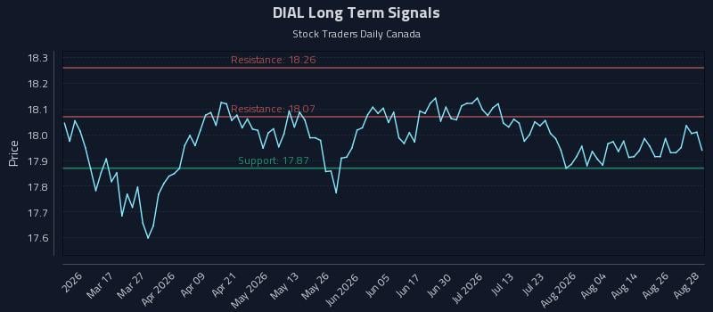 DIAL Long Term Analysis for August 31 2026 DIAL Long Term Analysis for August 31 2026