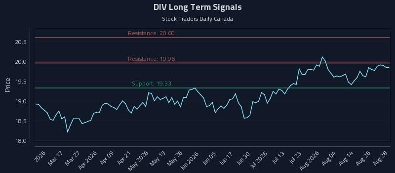 DIV Long Term Analysis for August 31 2026 DIV Long Term Analysis for August 31 2026