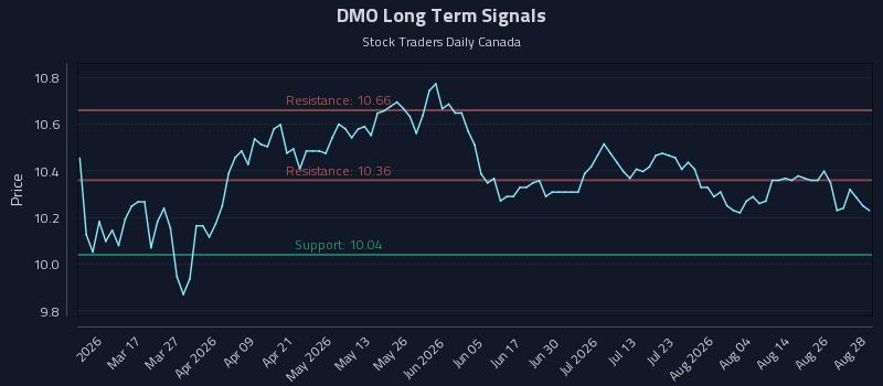 DMO