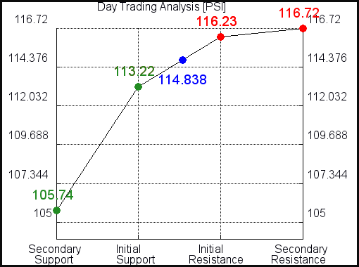 PSI Day Term Analysis PSI Day Term Analysis