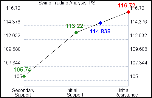 PSI Swing Term Analysis PSI Swing Term Analysis