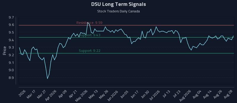 DSU Long Term Analysis for August 31 2026