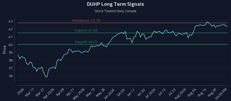 DUHP Long Term Analysis for August 31 2026 DUHP Long Term Analysis for August 31 2026
