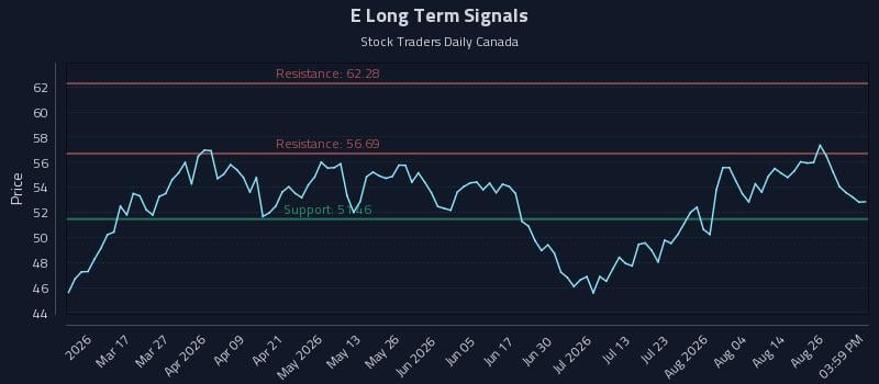E Long Term Analysis for August 31 2026 E Long Term Analysis for August 31 2026