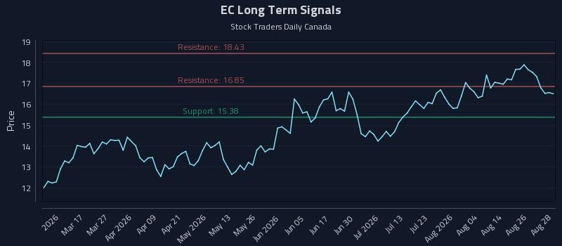 EC Long Term Analysis for August 31 2026 EC Long Term Analysis for August 31 2026