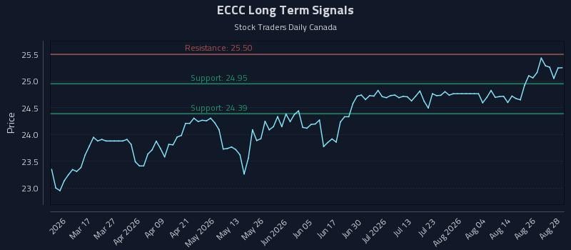 ECCC Long Term Analysis for August 31 2026 ECCC Long Term Analysis for August 31 2026
