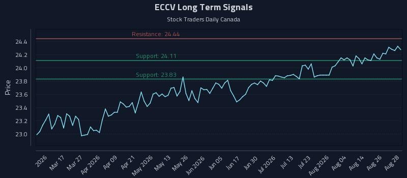 ECCV Long Term Analysis for August 31 2026 ECCV Long Term Analysis for August 31 2026