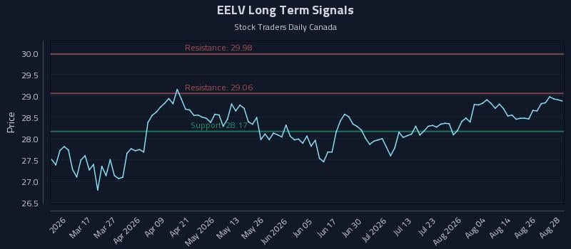 EELV Long Term Analysis for August 31 2026 EELV Long Term Analysis for August 31 2026