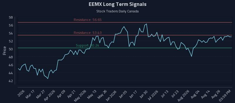 EEMX Long Term Analysis for August 31 2026 EEMX Long Term Analysis for August 31 2026