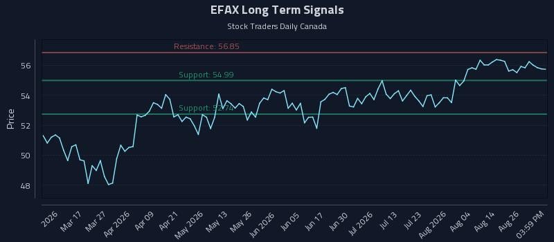 EFAX Long Term Analysis for August 31 2026 EFAX Long Term Analysis for August 31 2026