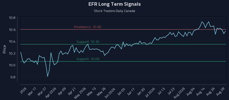 EFR Long Term Analysis for August 31 2026 EFR Long Term Analysis for August 31 2026