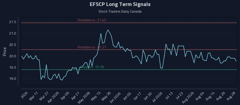 EFSCP Long Term Analysis for August 31 2026 EFSCP Long Term Analysis for August 31 2026