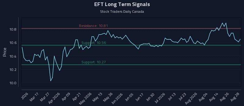 EFT Long Term Analysis for August 31 2026 EFT Long Term Analysis for August 31 2026