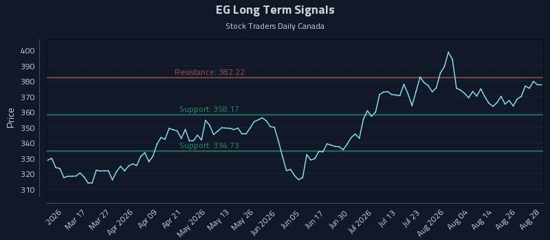 EG Long Term Analysis for August 31 2026 EG Long Term Analysis for August 31 2026