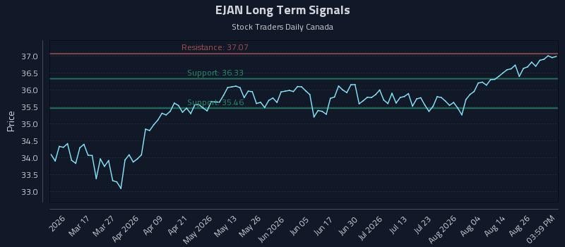 EJAN Long Term Analysis for August 31 2026 EJAN Long Term Analysis for August 31 2026