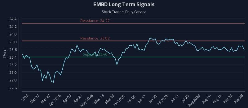 EMBD Long Term Analysis for August 31 2026 EMBD Long Term Analysis for August 31 2026
