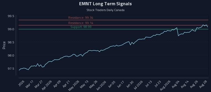 EMNT Long Term Analysis for August 31 2026 EMNT Long Term Analysis for August 31 2026