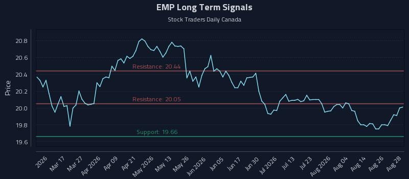 EMP Long Term Analysis for August 31 2026 EMP Long Term Analysis for August 31 2026