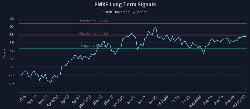 EMXF Long Term Analysis for August 31 2026 EMXF Long Term Analysis for August 31 2026