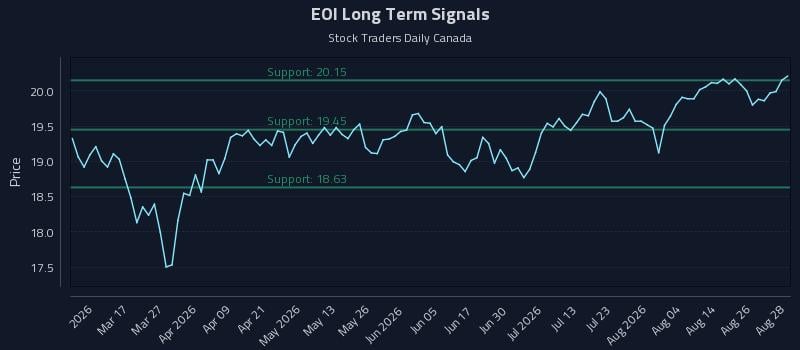 EOI Long Term Analysis for August 31 2026 EOI Long Term Analysis for August 31 2026