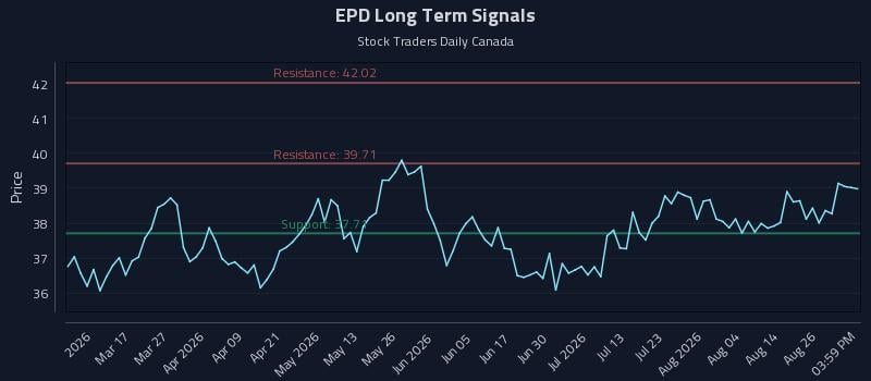 EPD Long Term Analysis for August 31 2026 EPD Long Term Analysis for August 31 2026
