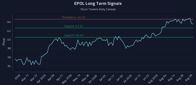 EPOL Long Term Analysis for August 31 2026 EPOL Long Term Analysis for August 31 2026