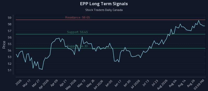 EPP Long Term Analysis for August 31 2026 EPP Long Term Analysis for August 31 2026