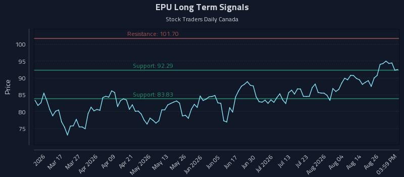 EPU Long Term Analysis for August 31 2026 EPU Long Term Analysis for August 31 2026