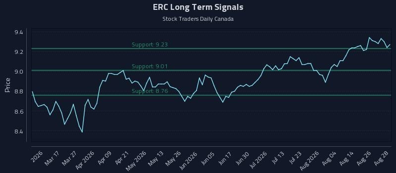 ERC Long Term Analysis for August 31 2026 ERC Long Term Analysis for August 31 2026