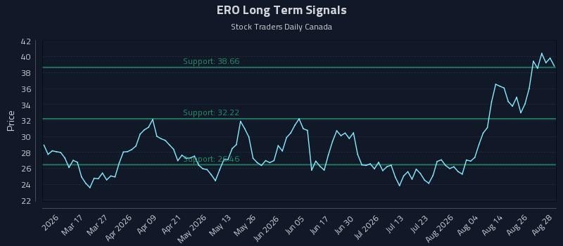 ERO Long Term Analysis for August 31 2026 ERO Long Term Analysis for August 31 2026