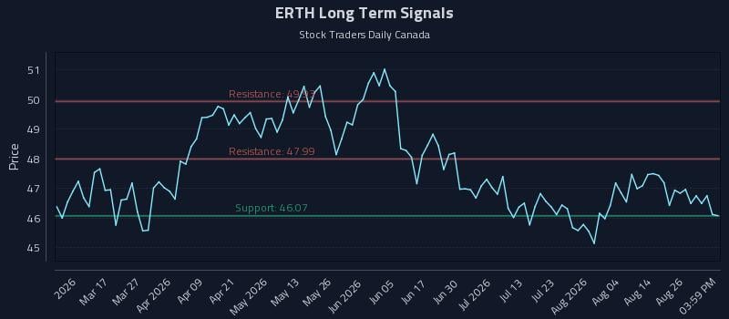 ERTH Long Term Analysis for August 31 2026 ERTH Long Term Analysis for August 31 2026