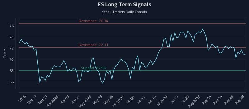 ES Long Term Analysis for August 31 2026 ES Long Term Analysis for August 31 2026