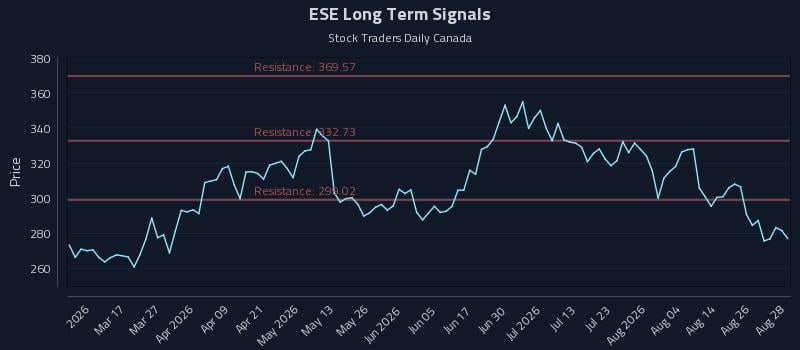 ESE Long Term Analysis for August 31 2026 ESE Long Term Analysis for August 31 2026