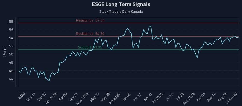 ESGE Long Term Analysis for August 31 2026 ESGE Long Term Analysis for August 31 2026