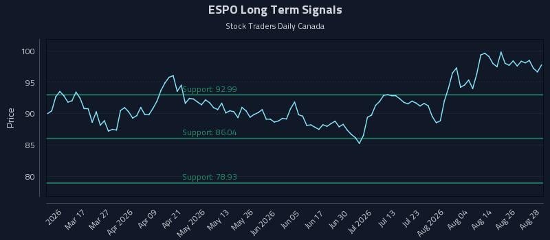 ESPO Long Term Analysis for August 31 2026 ESPO Long Term Analysis for August 31 2026