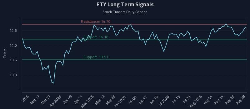 ETY Long Term Analysis for August 31 2026 ETY Long Term Analysis for August 31 2026