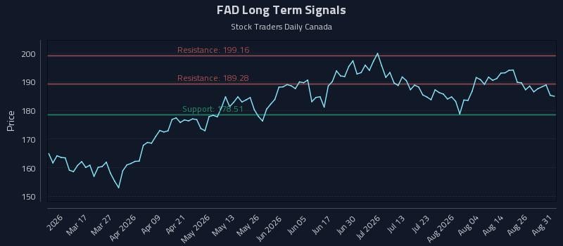 FAD Long Term Analysis for August 31 2026 FAD Long Term Analysis for August 31 2026