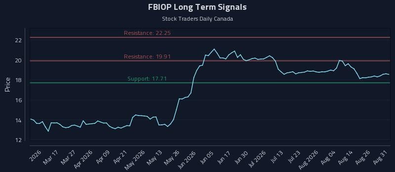 FBIOP Long Term Analysis for August 31 2026