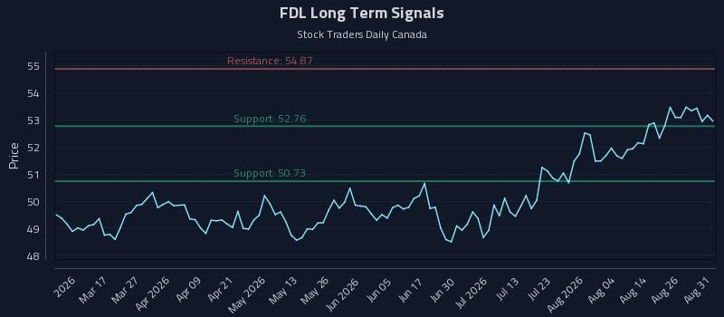 FDL Long Term Analysis for August 31 2026 FDL Long Term Analysis for August 31 2026