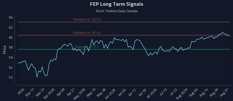 FEP Long Term Analysis for August 31 2026 FEP Long Term Analysis for August 31 2026