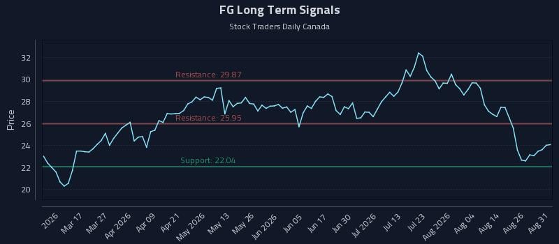 FG Long Term Analysis for August 31 2026 FG Long Term Analysis for August 31 2026