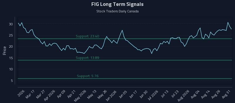 FIG Long Term Analysis for August 31 2026 FIG Long Term Analysis for August 31 2026