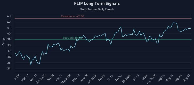 FLJP Long Term Analysis for August 31 2026 FLJP Long Term Analysis for August 31 2026
