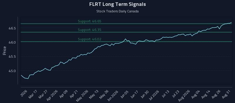 FLRT Long Term Analysis for August 31 2026