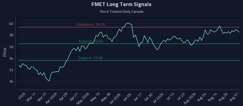 FMET Long Term Analysis for August 31 2026 FMET Long Term Analysis for August 31 2026