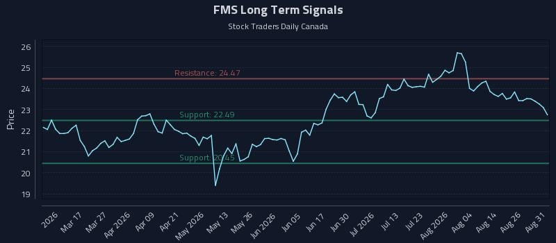 FMS Long Term Analysis for August 31 2026