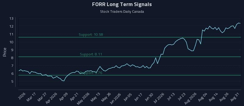 FORR Long Term Analysis for August 31 2026 FORR Long Term Analysis for August 31 2026