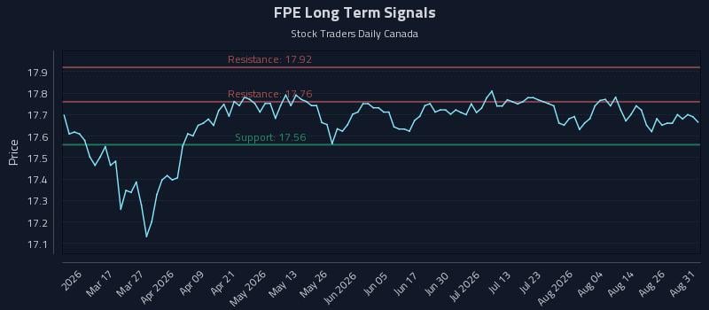 FPE Long Term Analysis for August 31 2026 FPE Long Term Analysis for August 31 2026