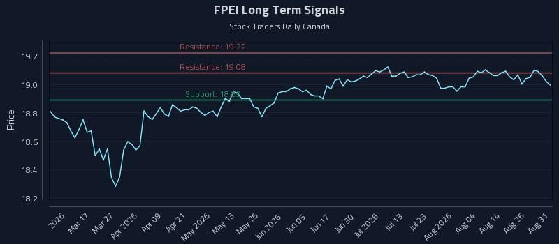 FPEI Long Term Analysis for August 31 2026